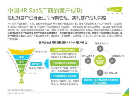 艾瑞咨詢 2020年中國hr saas行業(yè)研究報告