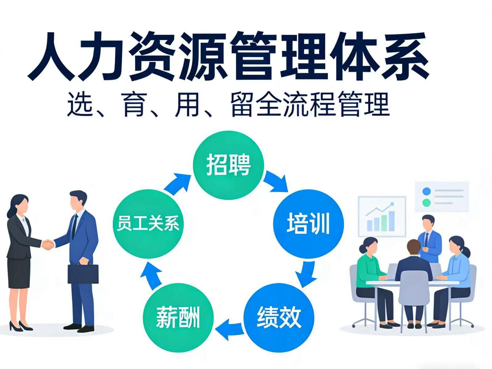 賦能鄭州企業 企業管理咨詢與信息技術咨詢的深度融合與發展前景